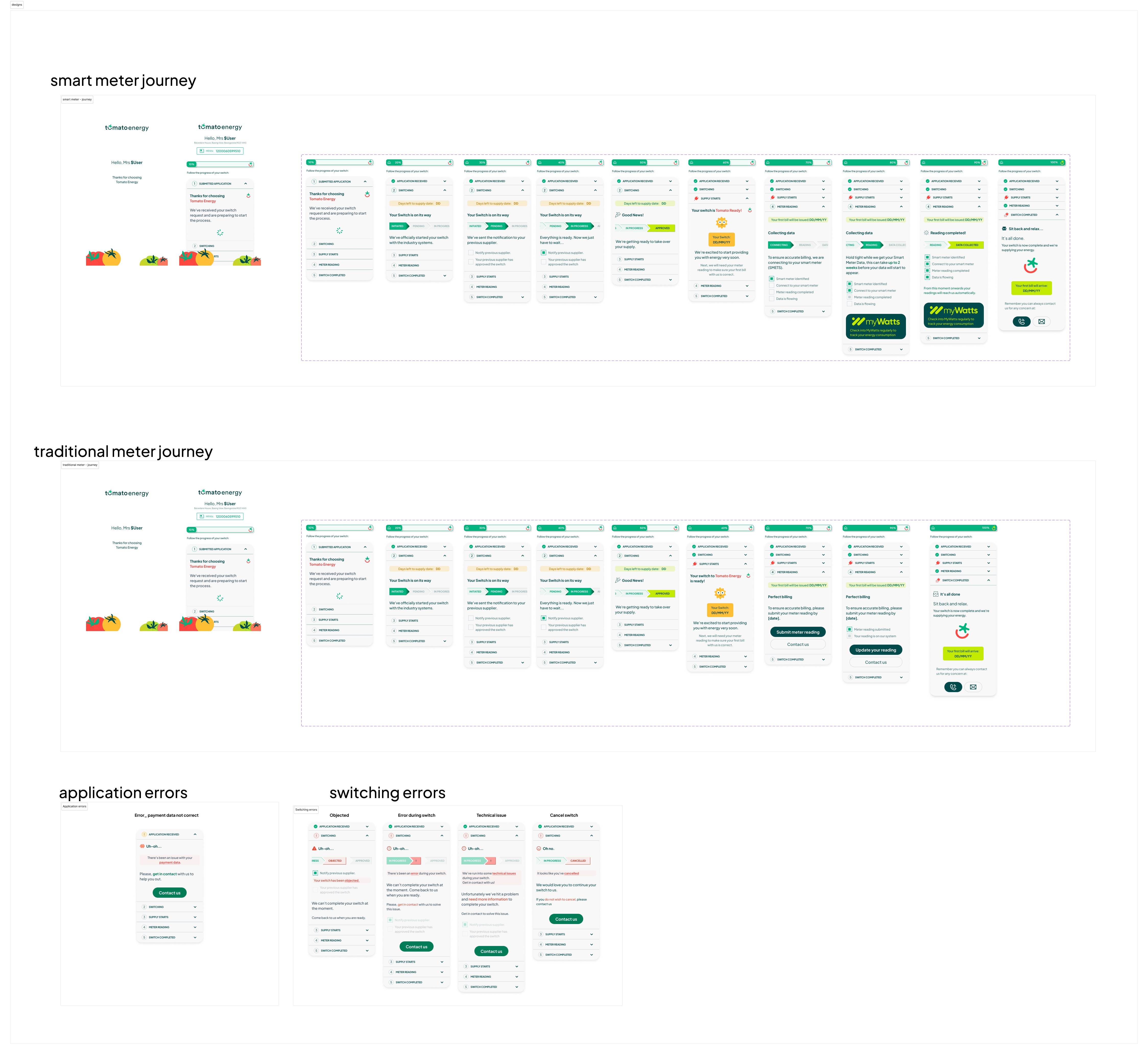 Complete UI design system showing all screens and states